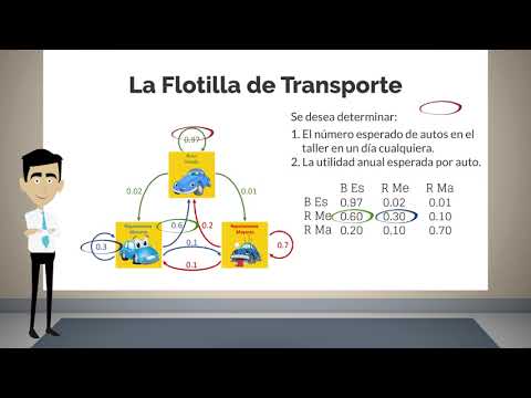La importancia del mantenimiento preventivo en Pontevedra